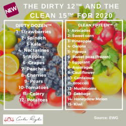 New Release: The Dirty 12™ and The Clean 15™ list for 2020!