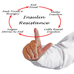 Você sabe o que é resistência à insulina?